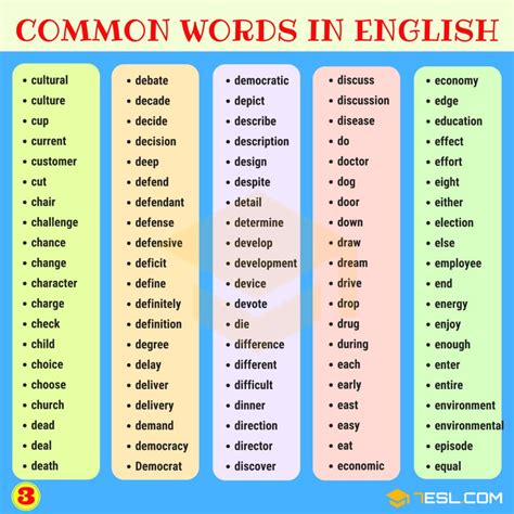 Dictionary.com: English Words .